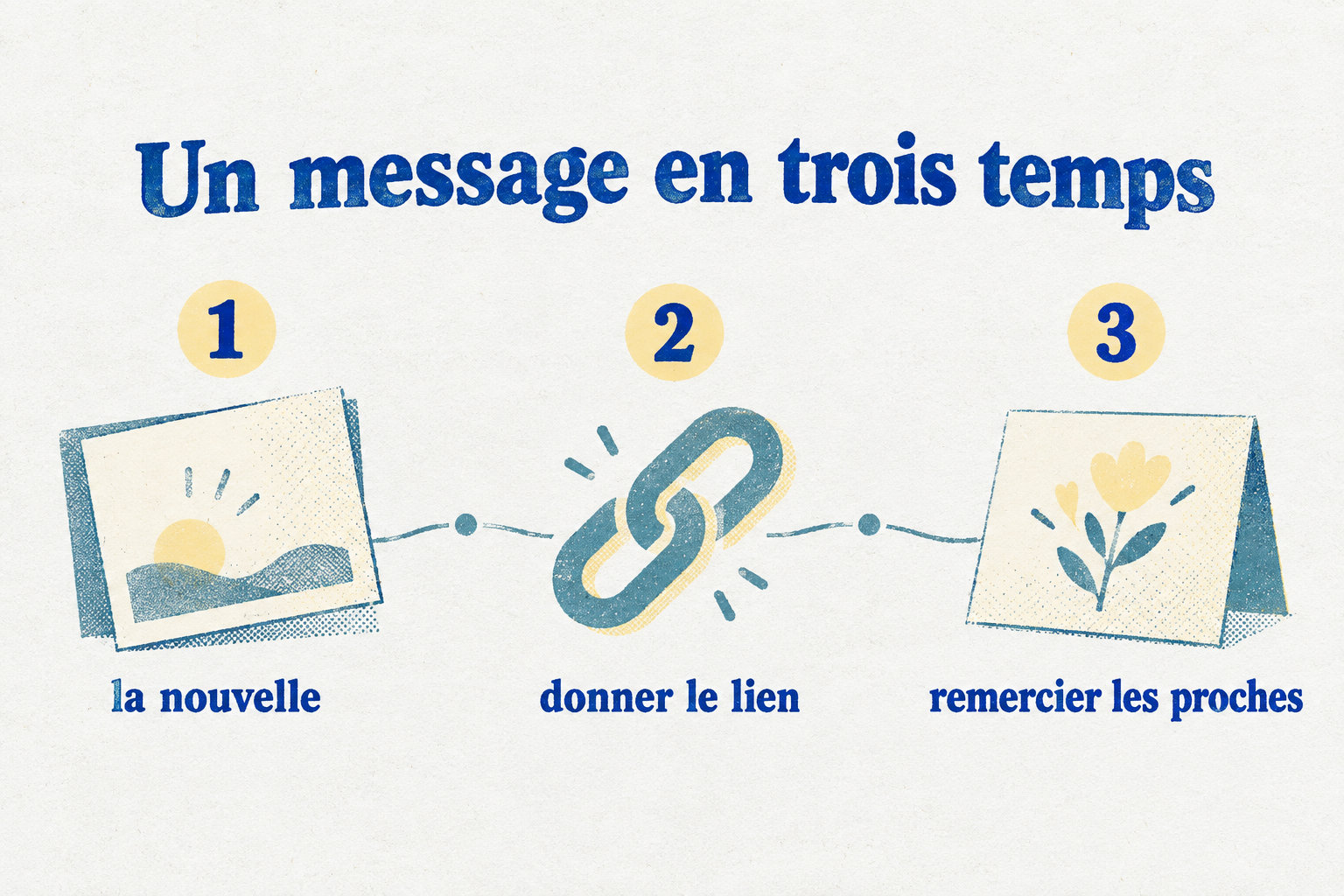 Un message de naissance annonce d’abord la nouvelle, partage le lien de la liste, puis remercie les proches.