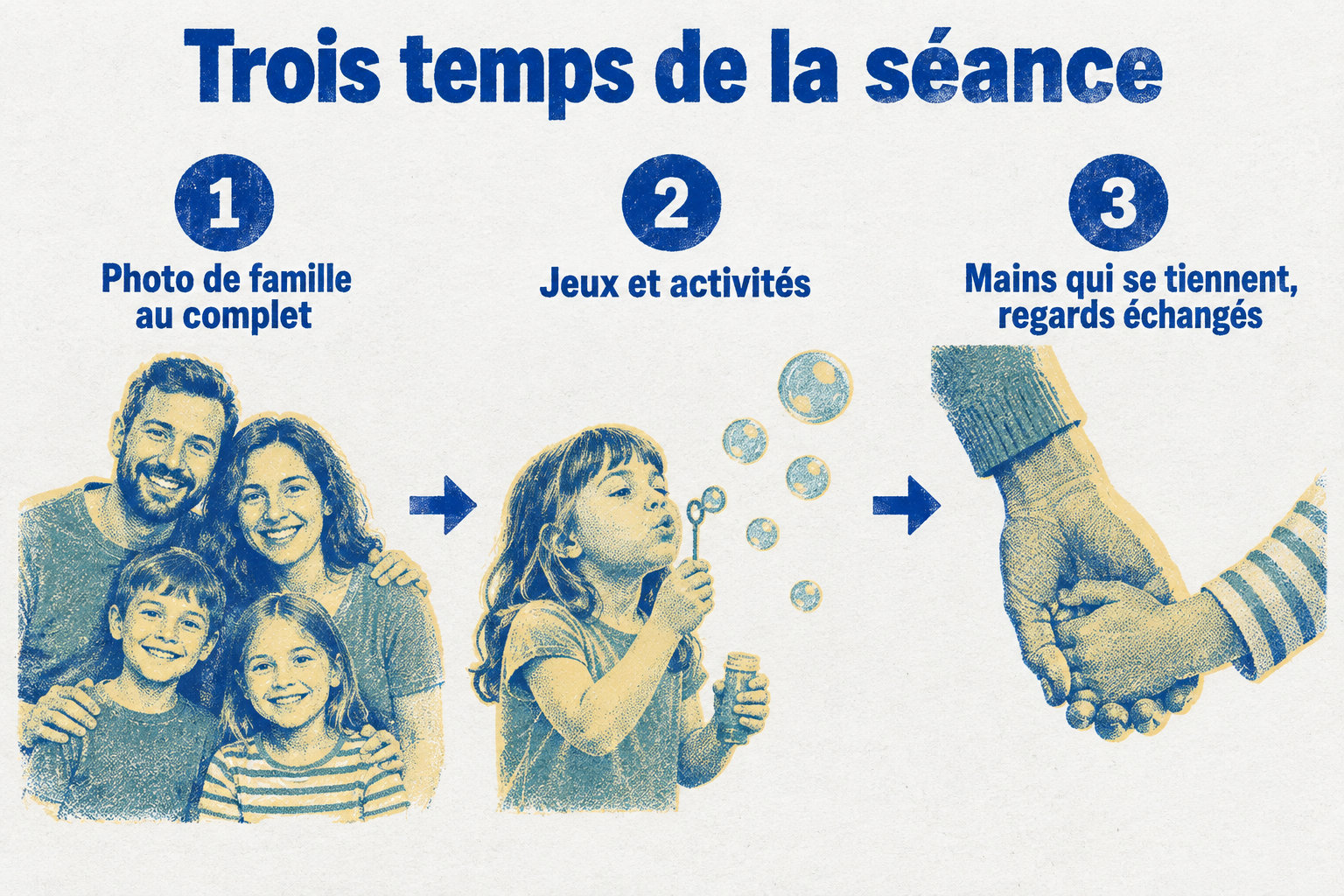 La séance passe du portrait de famille au complet aux jeux et activités, puis aux gros plans sur les mains qui se tiennent et les regards échangés.