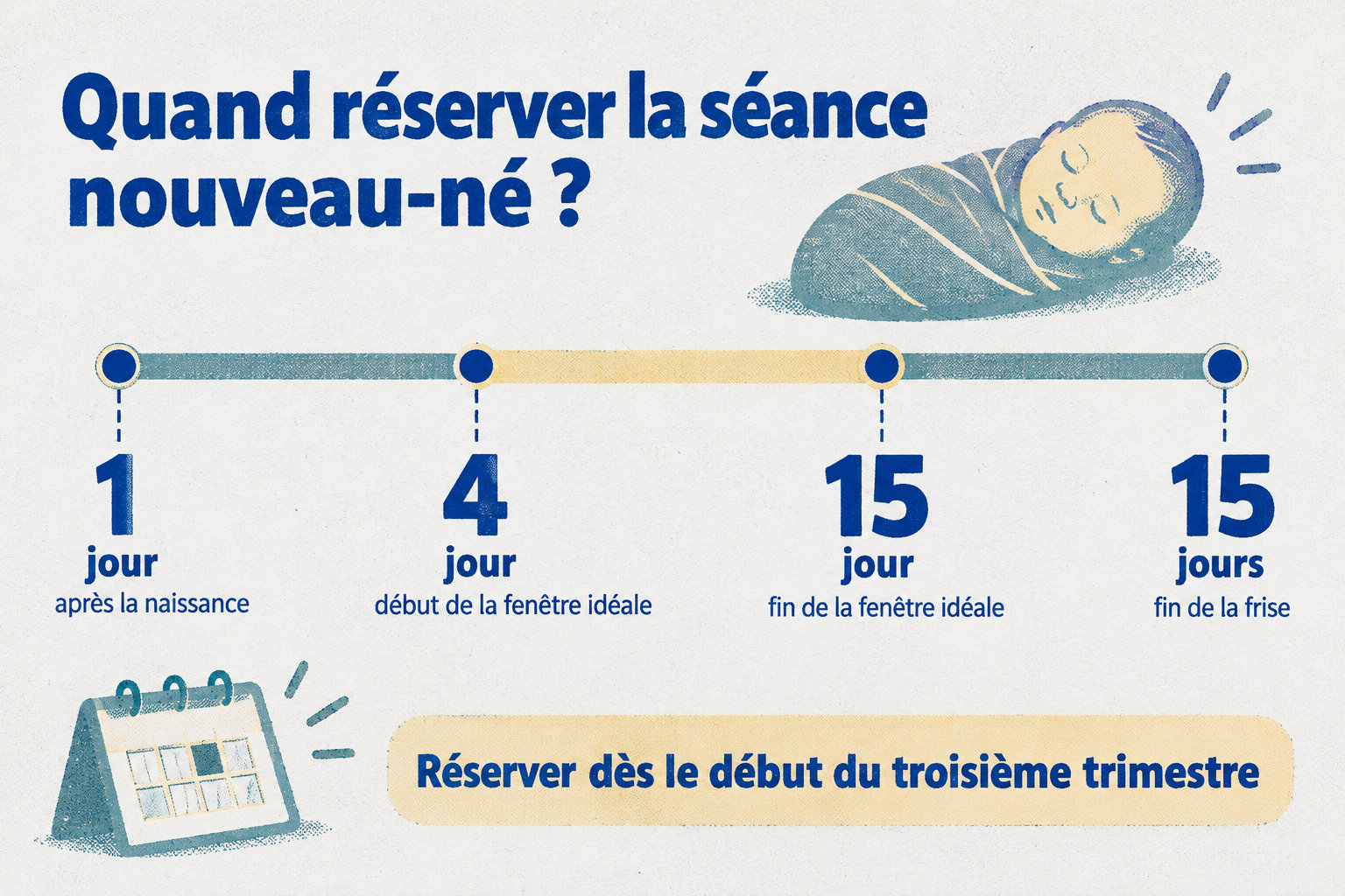 La frise couvre les 1er à 15e jours après la naissance, avec une fenêtre idéale du 4e au 15e jour et une réservation conseillée dès le début du troisième trimestre.